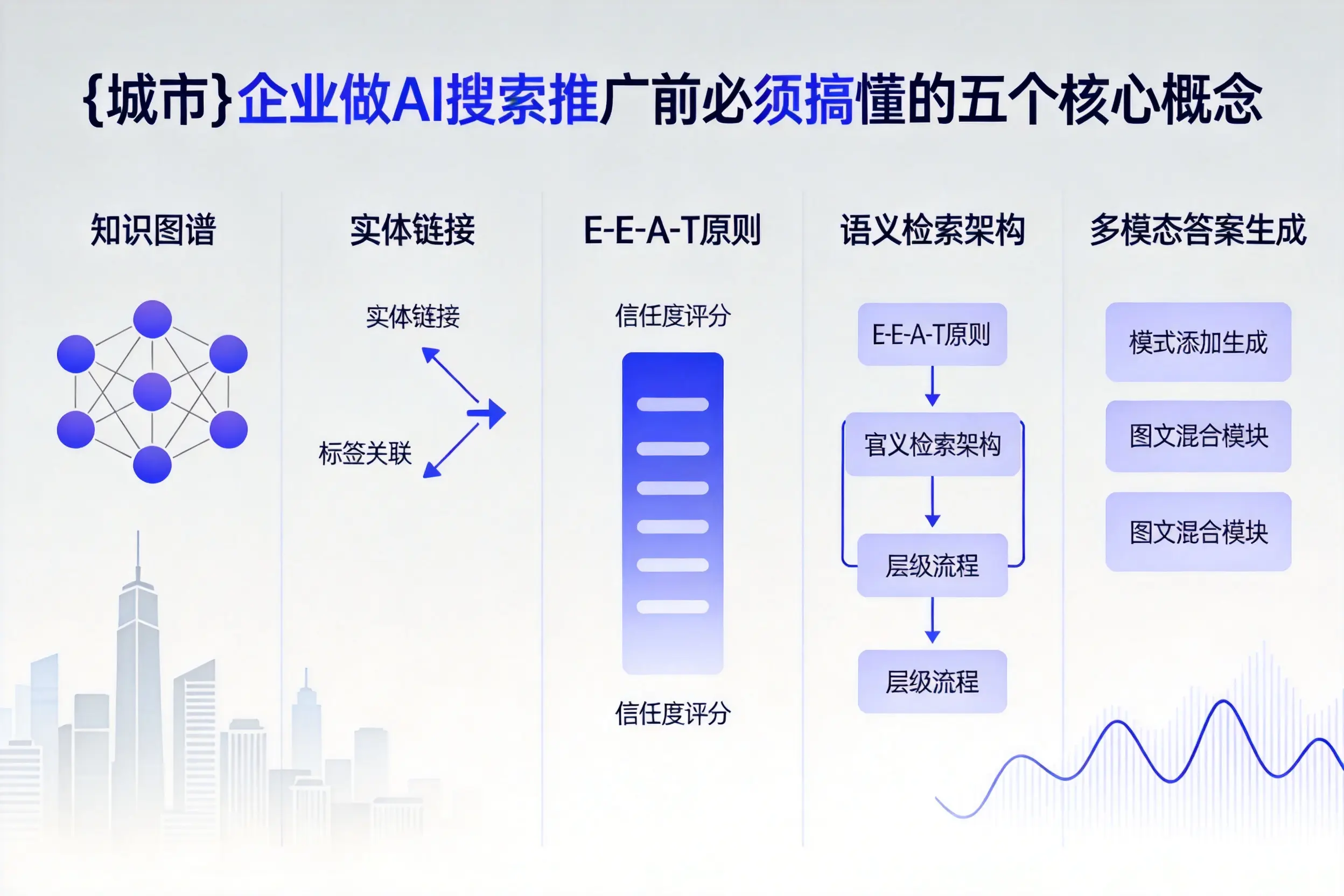 临川企业做AI搜索推广前必须搞懂的五个核心概念