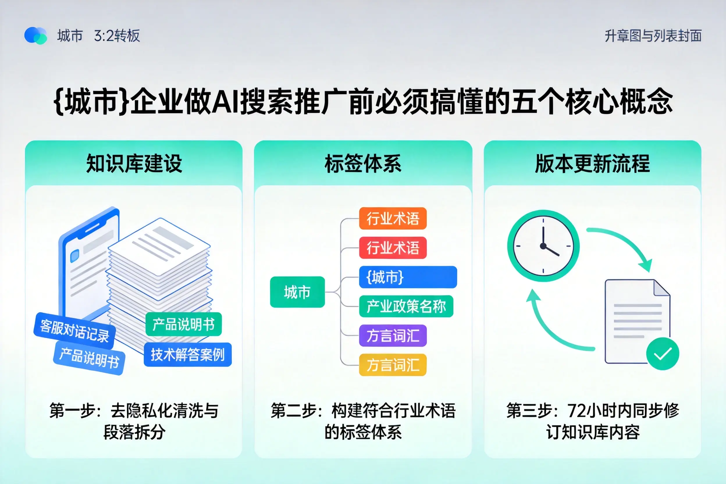 临川企业做AI搜索推广前必须搞懂的五个核心概念